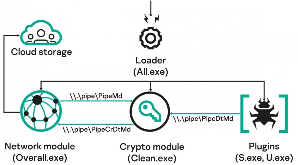 Common Magic & Power Magic Malware Used in Advanced Surveillance Attacks 3