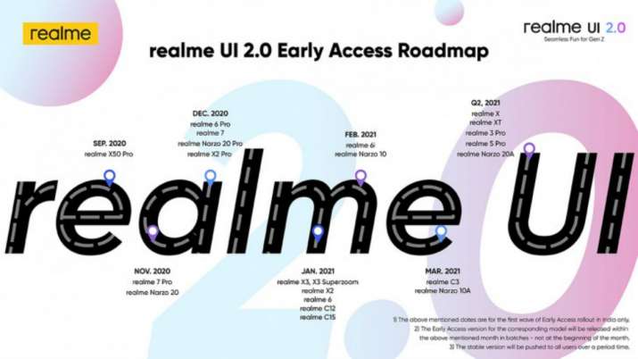 Suivi des mises à jour de Realme UI