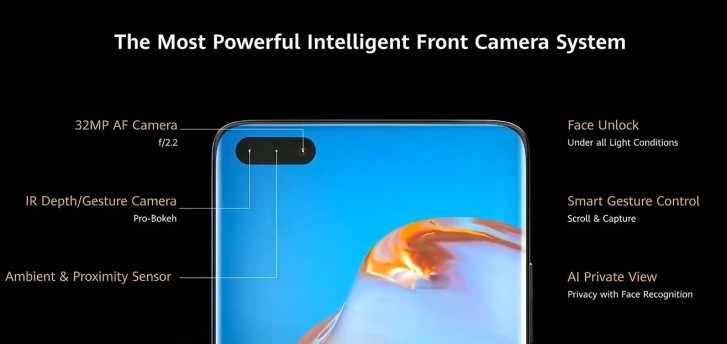 Huawei P40 Series Revelado