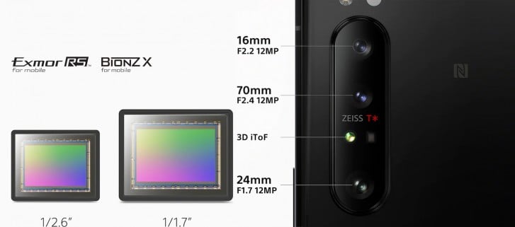 El teléfono cámara Sony Xperia 1 II (Mark 2) tiene características notables; Su costo es igualmente impresionante