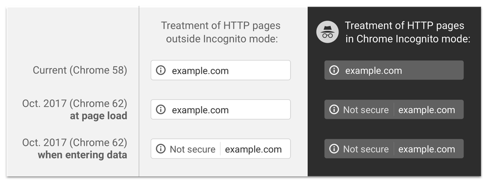 Aviso HTTP
