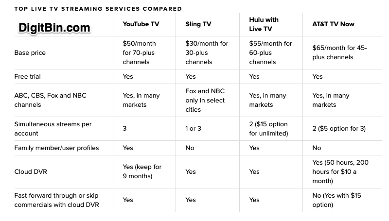 Comparar_TV_Viva