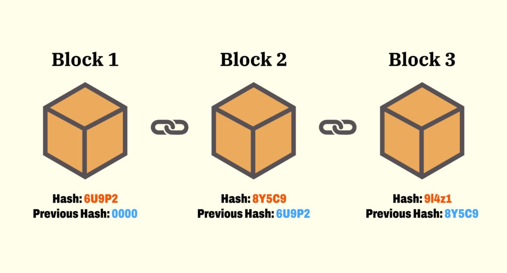 Démystifier la Blockchain : Un Guide Complet pour les Débutants 1