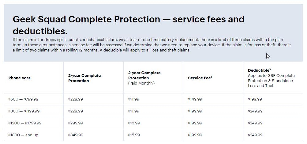 Plan de Protección Geek Squad de Best Buy - ¿Cuántos años tiene tu iPhone?