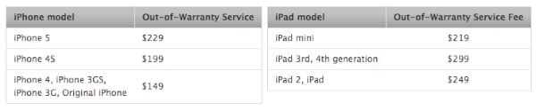 Lidando com Problemas de iPad, iPhone, iPod e iTunes
