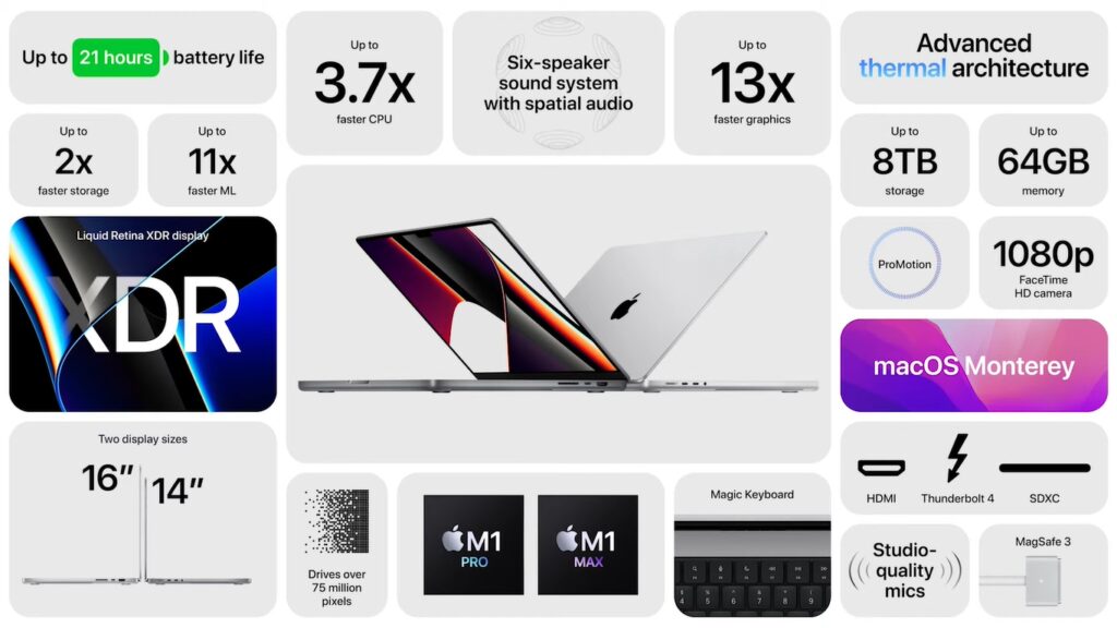 Nuovo Apple MacBook Pro