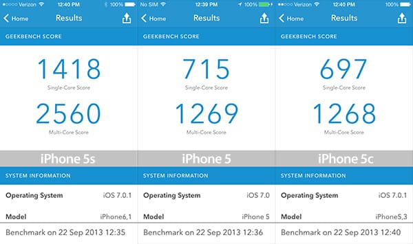 Critique : Apple iPhone 5s (16 Go / 32 Go / 64 Go)