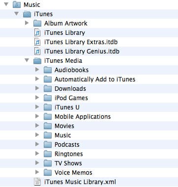 iTunesライブラリの移行